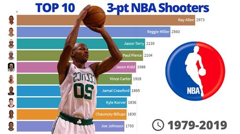For a look at the 70 most clutch players of all-time. . Best shooting percentage in nba history